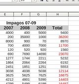 En esta captura se muestra la tabla de impagos con formato condicionado a que el total del impago sea superior a 10.000€.