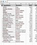 En la imagen se ve una lista de datos ordenado alfabéticamente.
