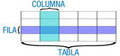 Imagen que muestra una tabla, señalando una fila y la columna.