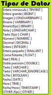 Lista de tipos de datos que podemos elegir para cada uno de los campos o columnas de la tabla.