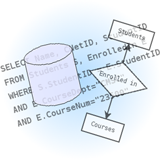 Composición que representa un diagrama, los datos almacenados y las instrucciones para consultas.