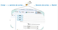 Se muestra un sobre que arrastra un trozo del editor de correo.