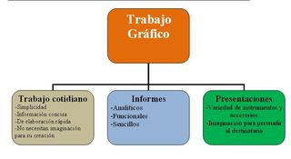Ilustración donde se muestra el trabajo gráfico.