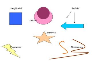 Imagen que muestra los principios básicos del diseño.