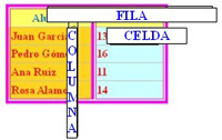 Imagen que muestra unas tablas de ejemplo.