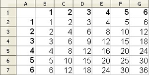 Tabla numérica. Imagen que muestra una tabla numérica