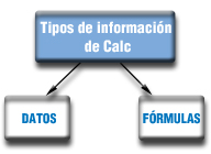 Imagen que muestra los tipos de información 
