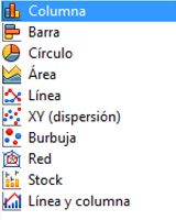 Imagen que muestra diferentes tipos de gráficos que se pueden crear en Calc.