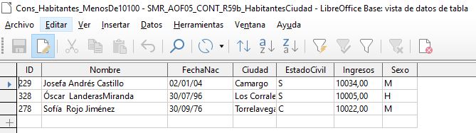 Imagen que muestra el resultado de la ejecución de la consulta.
