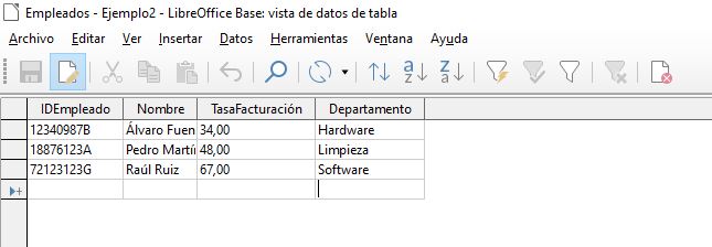 Insertar datos. Imagen que muestra la inserción de datos en la tabla empleados.