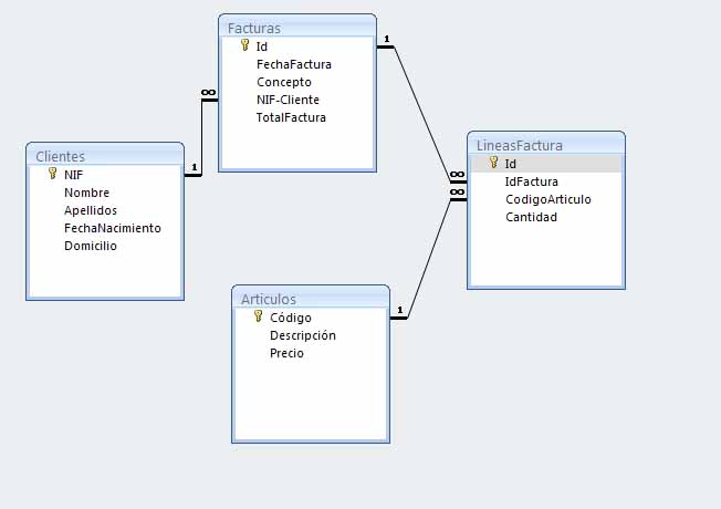 Imagen que muestra la estructura de una base de datos relacional.