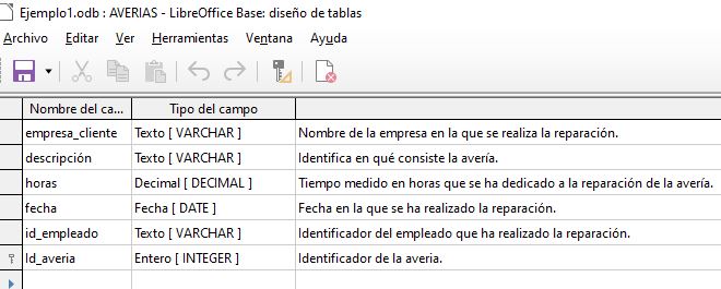 Imagen que muestra la estructura de la tabla Averias