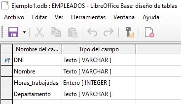 Imagen que muestra la estructura de la tabla Empleados.