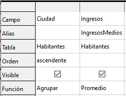 Imagen que muestra el intercambio de lugar de las columnas y la activación del campo visible para la columna ciudad.