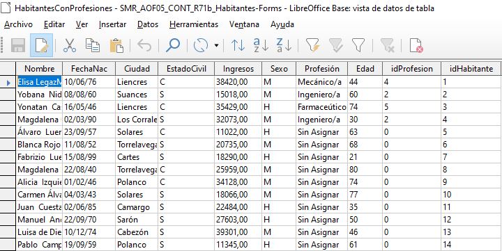Imagen que muestra los datos de la ejecución de la consulta.