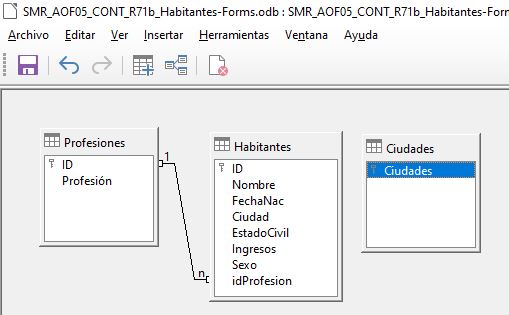 Imagen que muestra las relaciones entre las tablas