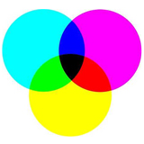 Imagen que muestra circulos con el sistema CMYK.
