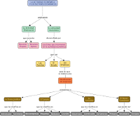 Mapa conceptual sobre la actividad económica. Su descripción detallada puede verse en el resumen textual alternativo acompaña a la imagen.