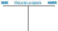 Representación de una cuenta, con sus elementos correspondientes.