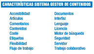 Características CMS.