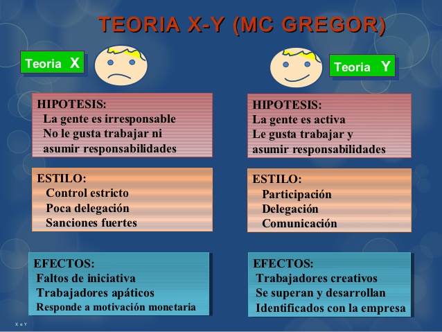 Teoría X-Y