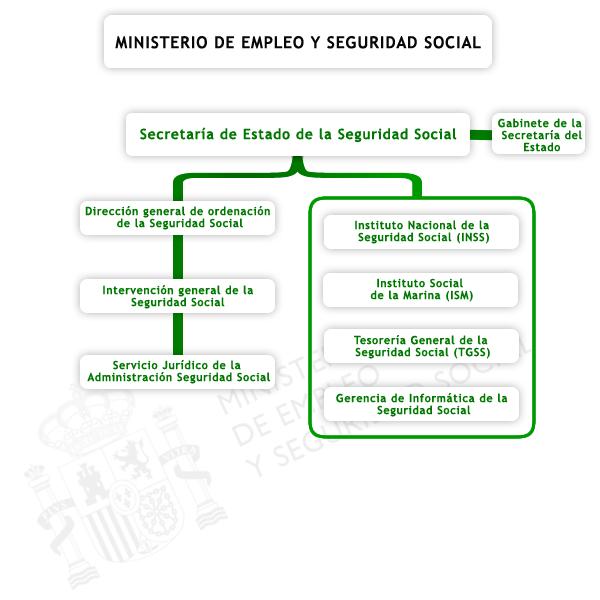 Organigrama_2017/18.