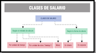 Una primera clasificación de las clases de salario es atendiendo al método de cálculo y a la forma de abono. A  su vez, éstas se pueden subdividir en otras. Si nos fijamos según el método de cálculo tenemos: por unidad de tiempo, por unidad de obra y mixto; si nos fijamos según la forma de abono tenemos: en dinero y en especie.