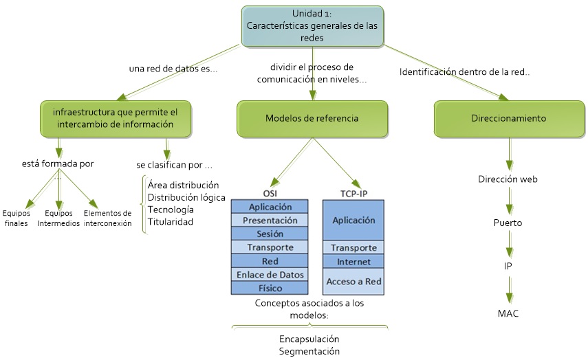 Mapa conceptual