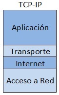 Modelo TCPIP