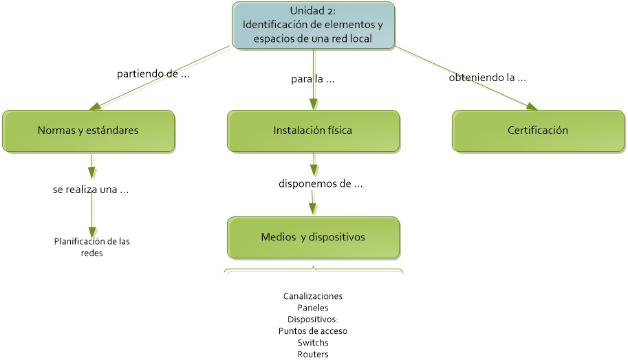 Mapa conceptual