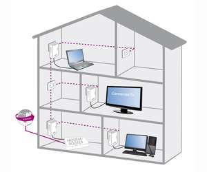 Cable UTP