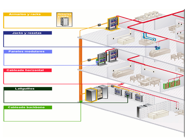 Cableado estructurado