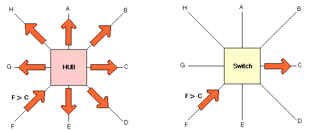 Hub Switch