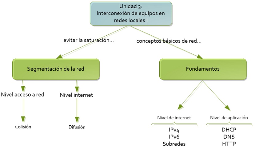 Mapa conceptual