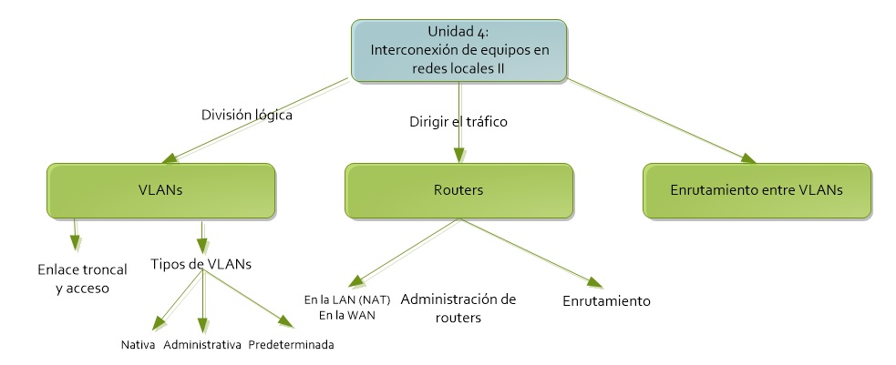 Mapa conceptual