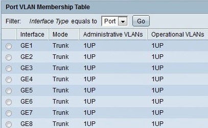 Configuracion inicial VLANs