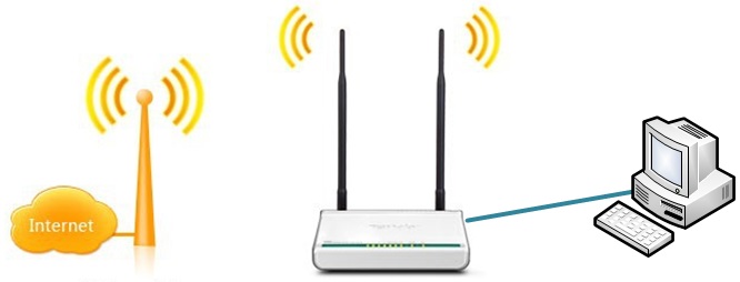 router WISP