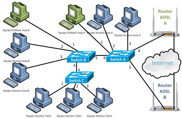 tarea_VLANs