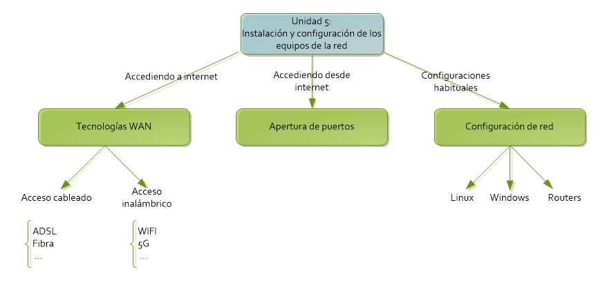 Mapa conceptual