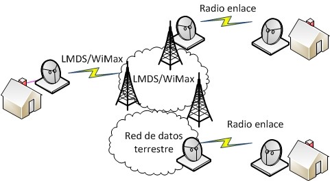 wimax