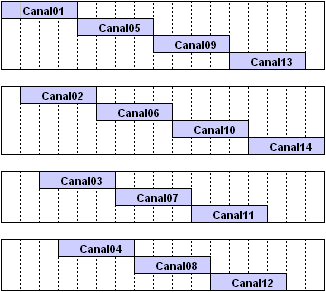 canales