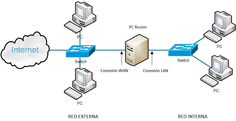 pc router