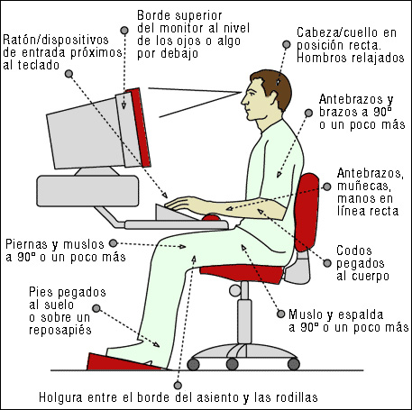 Posición Silla