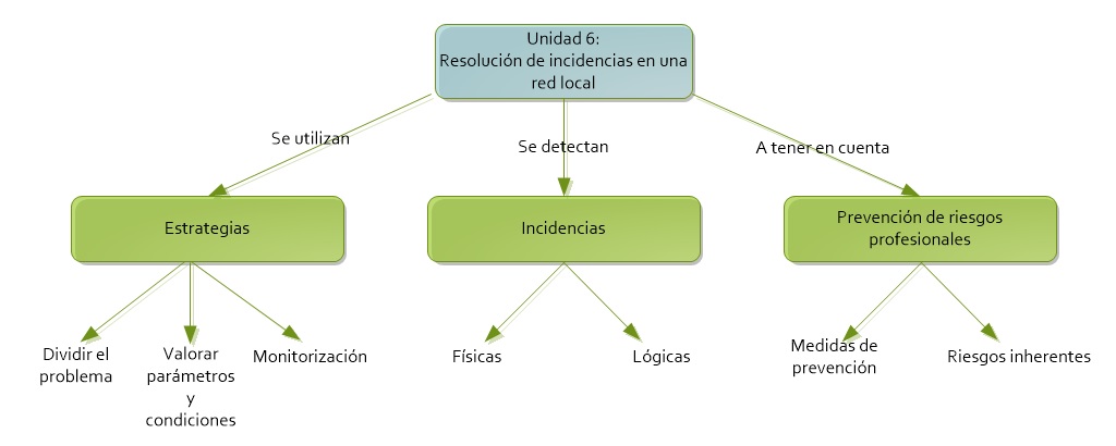 Mapa conceptual