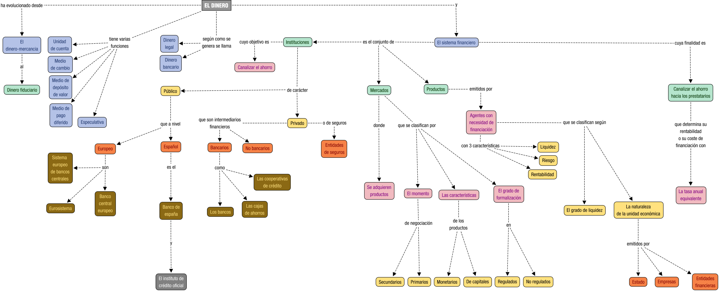 Descripción del mapa conceptual de OAGT01_MapaConceptual