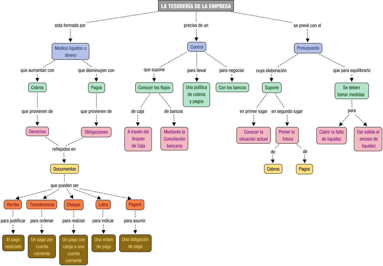 Descripción del mapa conceptual de OAGT02