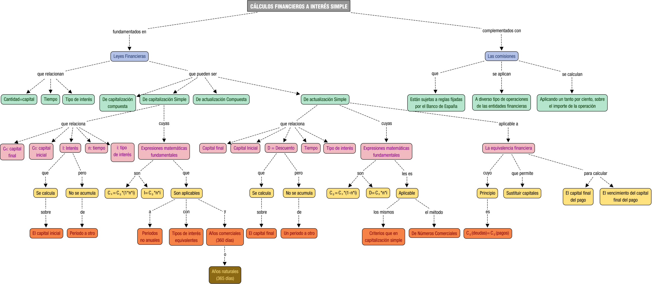 Descripción del mapa conceptual de OAGT03