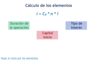 Imagen que muestra las fórmulas para calcular los elementos de  capitalización simple.