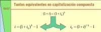 Tantos Equivalentes. Imagen que muestra la relación entre tantos equivalentes en capitalización compuesta.