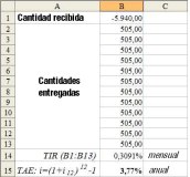 Imagen que muestra cómo se deben introducir los datos y la fórmula TIR, en una hoja de cálculo para calcular la TAE.